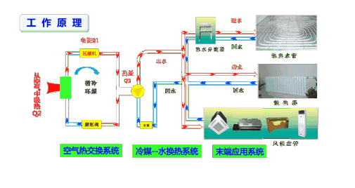 風冷熱泵和空氣源熱泵有哪些不同之處？